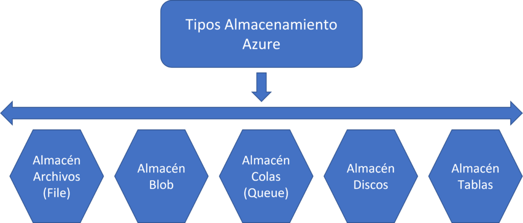 Almanecaje